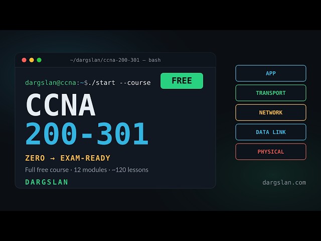 CCNA 200 301 Roadmap