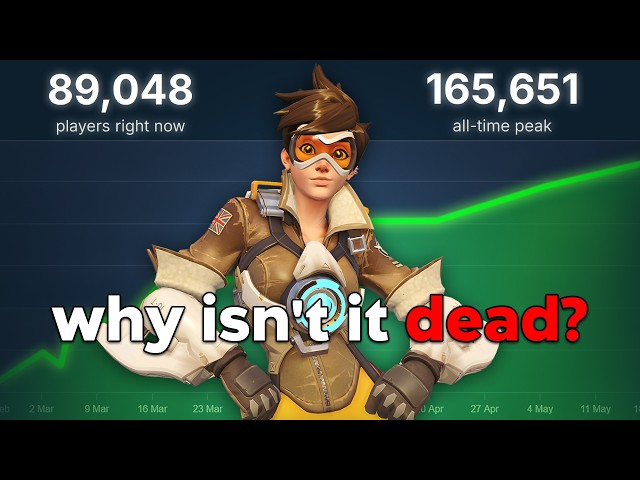 Overwatch Should Be Dead By Now