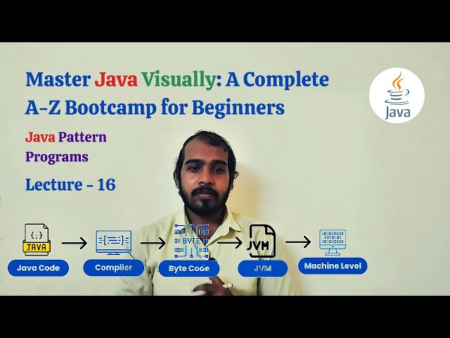 Mastering Complex Java Pattern program: Step-by-Step Solutions : Lecture 16 | Master Java Visually