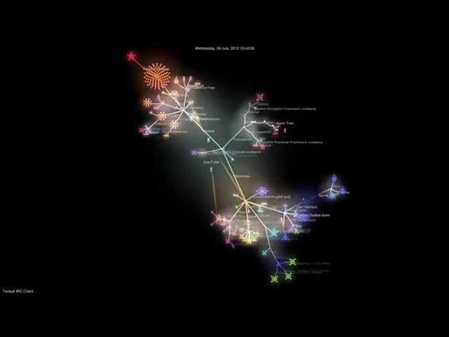 Textual IRC Client Development