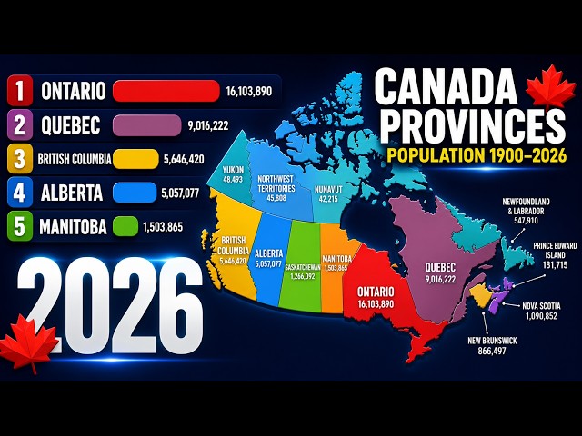 Canadian Provinces Population Race | 1900–2026