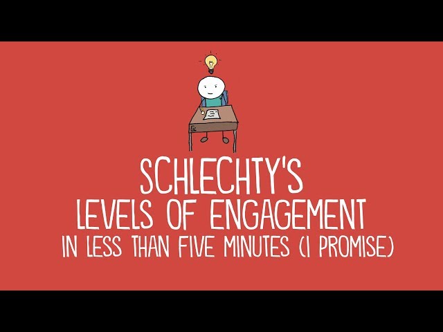 The 5 Levels of Engagement by Schlechty:  A Simple Guide