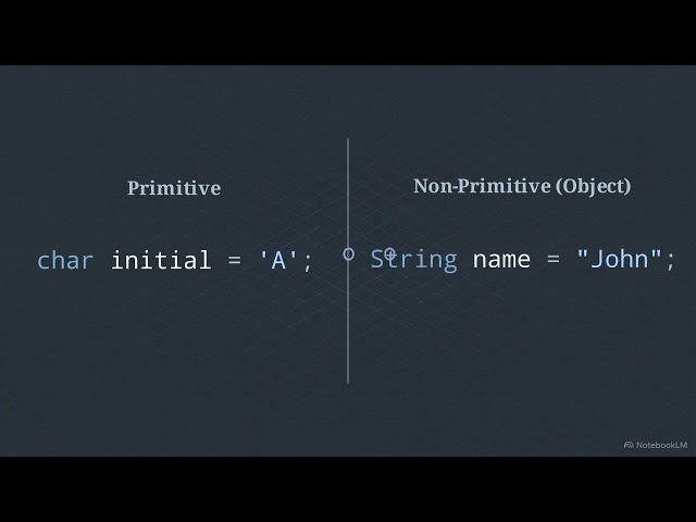 java day 2