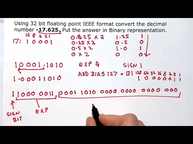 Convert Negative Decimal Fraction to 32 bit Floating Point IEEE Format