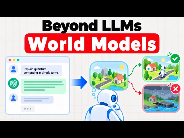 The Next Evolution of AI — From LLMs to World Models