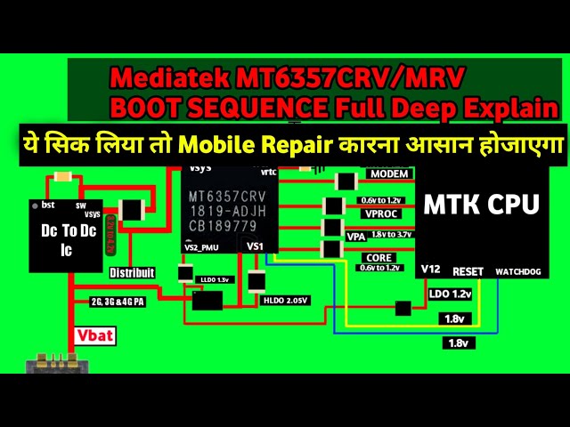 MEDIATEK MT6357CRV Or MRV Boot Sequence | MEDIATEK Mobile Boot Voltage