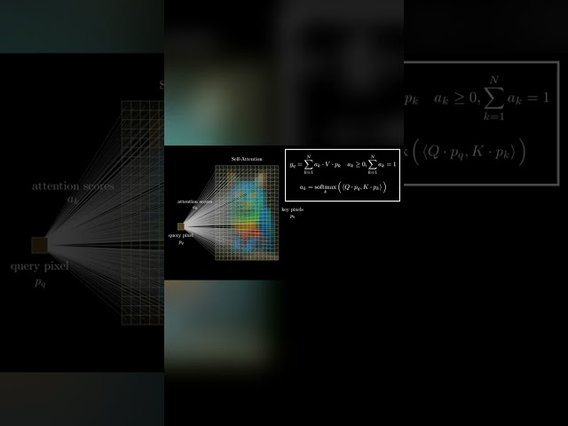 Self-Attention vs. Convolution: A Revolution in Vision | Julia Turc