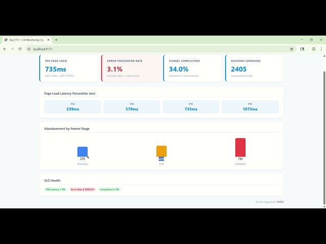 Day 175: Build Customer Experience Monitoring with Python, FastAPI & T-Digest #systemdesign