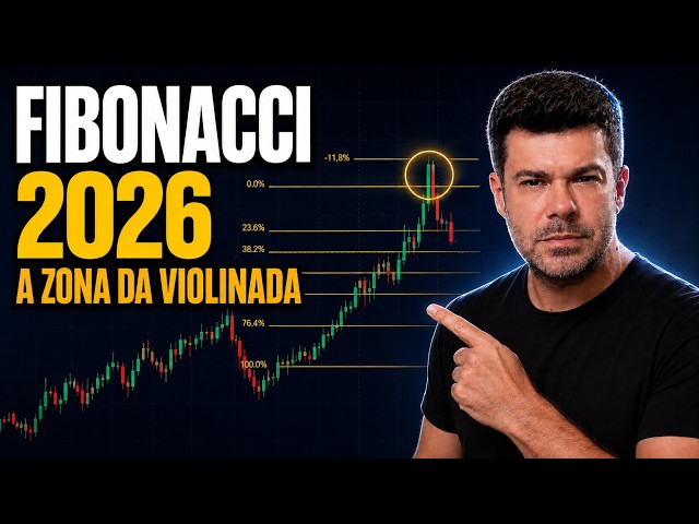 How to Use Fibonacci in Day Trading (Complete Guide 2026) | WIN