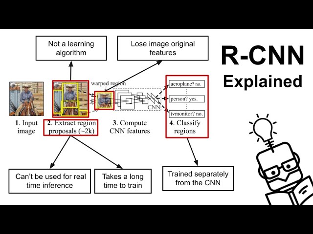 Object Detection Part 1: R-CNN, Sliding Window and Selective Search