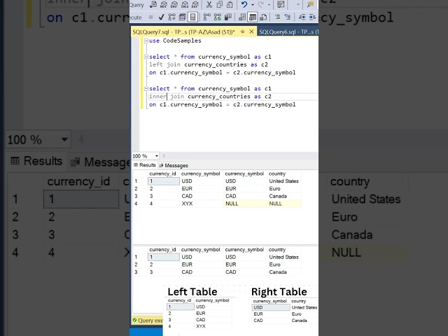 #SQL Left Join vs Inner Join Difference.  #datascience #programming #coding #sqltutorial