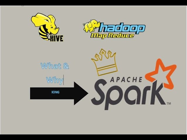 Apache Spark Explained in Malayalam.