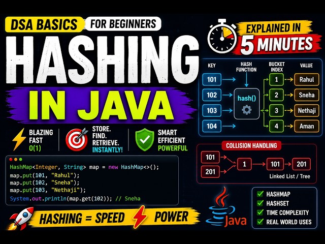Learn Hashing in Java with Examples | DSA Basics for Beginners