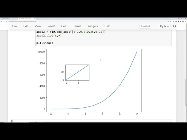 004 Matplotlib   Implementing Figures and Axes