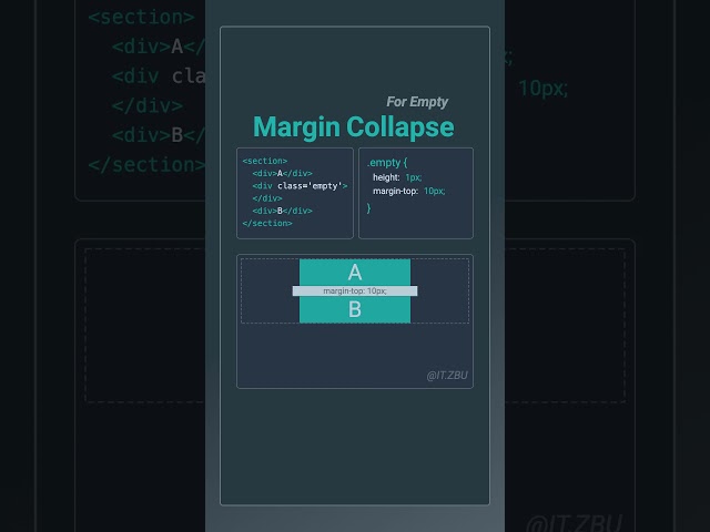 CSS Margin Collapsing for Empty Elements