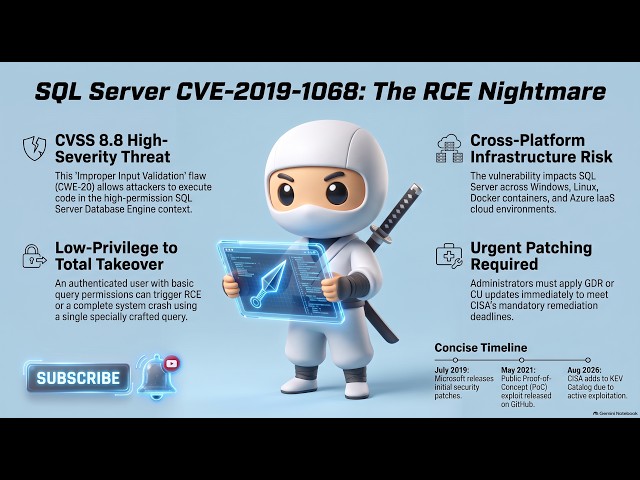 From Low-Privileged User to Domain Admin: The SQL Server CVE-2019-1068 Nightmare #cybersecurity