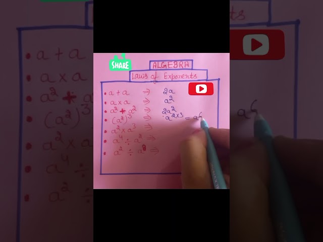 Algebra #LAWS OF EXPONENT 💯👍👍