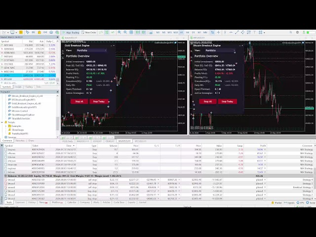This Stream ends when I doubled (or lost) my Account (10,000 Euro)