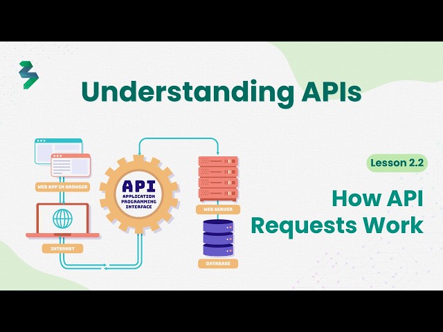 How API Requests Work | Lesson 2.2