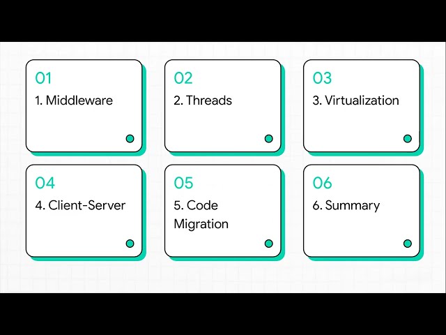 Distributed Systems | Ch. 2: Middleware, Threads, Virtualization, & Client-Server