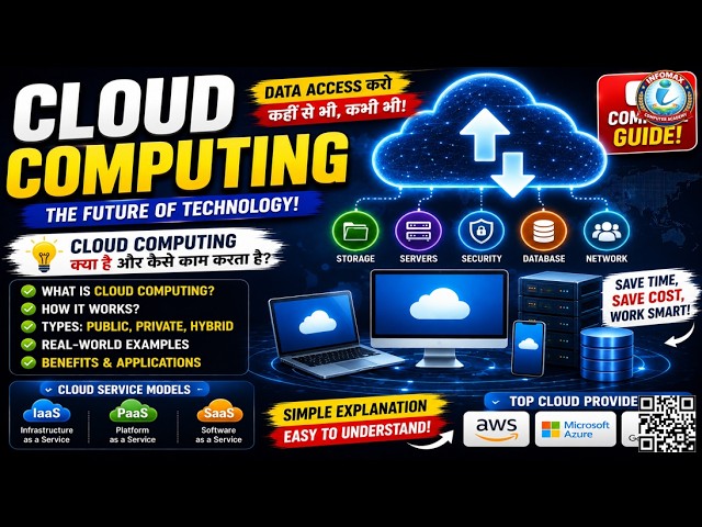 Cloud Computing Explained | Complete Guide in Hindi