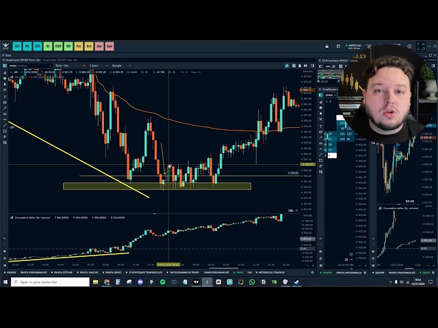 I use volume tools for this reason - Plan for the day 15/01