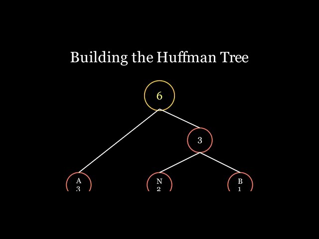 Huffman Coding Algorithm Explained | Greedy Algorithm Animation