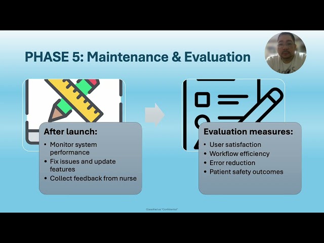 SDLC Topic Presentation