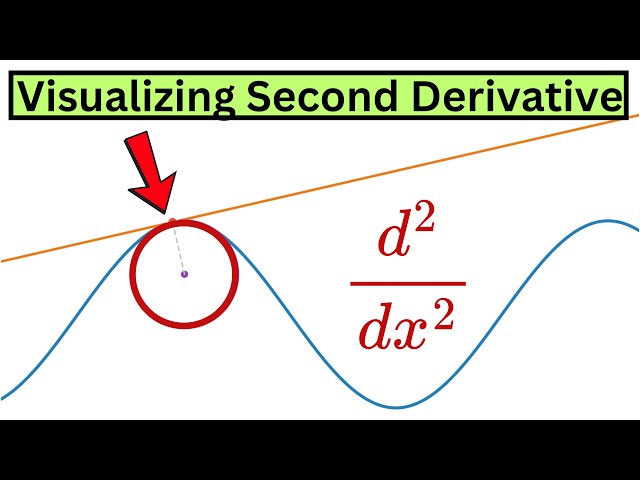 🤯 Never Seen Anything Like This in Calculus