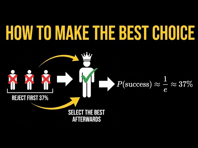 The Secretary Problem Visually Explained