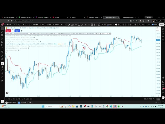 FVG C Indicator converted to a strategy and automated