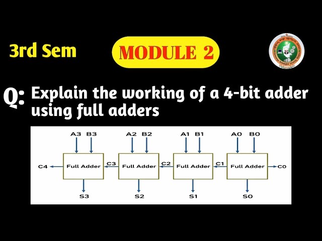 VTU | DDCO | 3rd Sem | BCS302 | Module 2 | 4-Bit Adder Using Full Adders | Combinational Logic | MQP