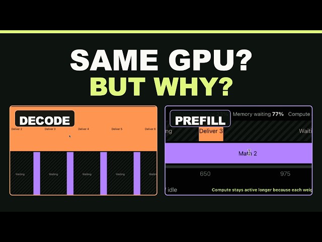 LLM Decode Is Memory-Bound, Prefill Is Compute-Bound.  But Why?