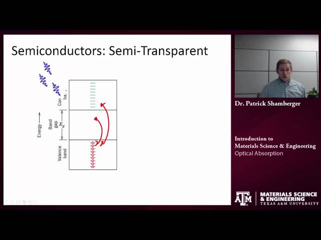 Optical Absorption in Materials {Texas A&M: Intro to Materials}