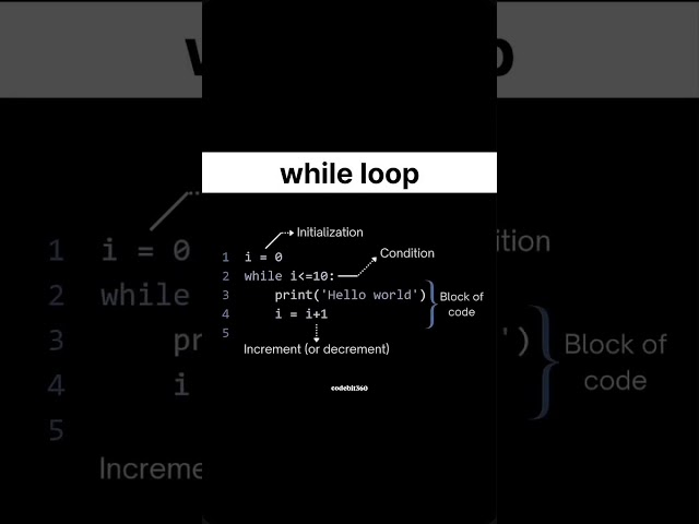 While Loop #codebit360 #coding #shorts #shortsfeed #shortvideo