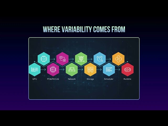 ModelSpec variability