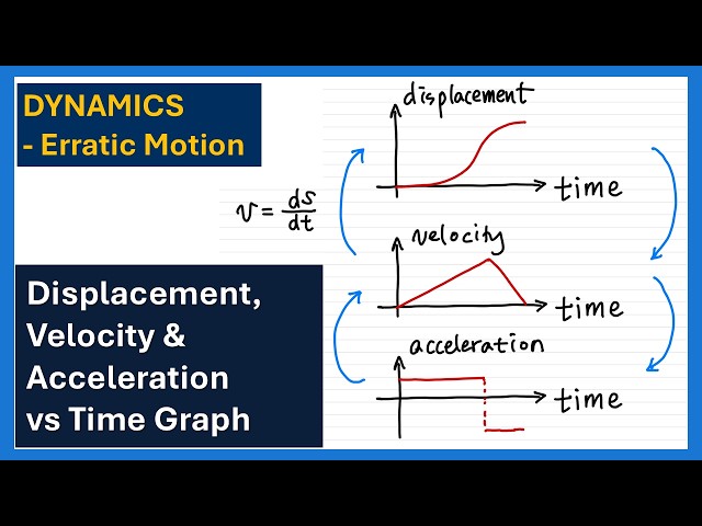 Displacement, Velocity & Acceleration vs Time Graphs | Erratic Motion | Dynamics, Physics Tutorial