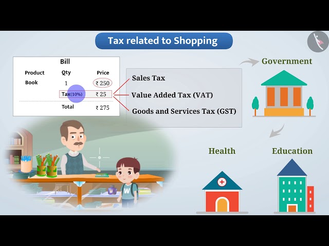 Discount and Tax | Part 1/3 | English | Class 8