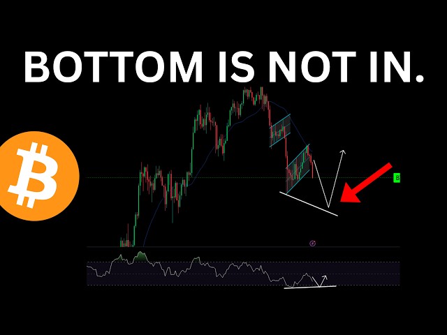 BITCOIN: THE BOTTOM IS NOT IN