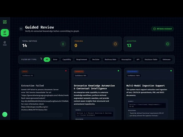 ORQIVA: From Business Requirements to Prod-Ready Code with AI | Engineering Context Intelligence