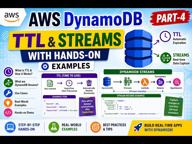 AWS DynamoDB TTL and Streams Tutorial | Complete Hands-on Guide | Part 4