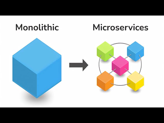 Microservices vs Monolithic Architecture | Beginner to Advanced | System Design | The Network Fixer