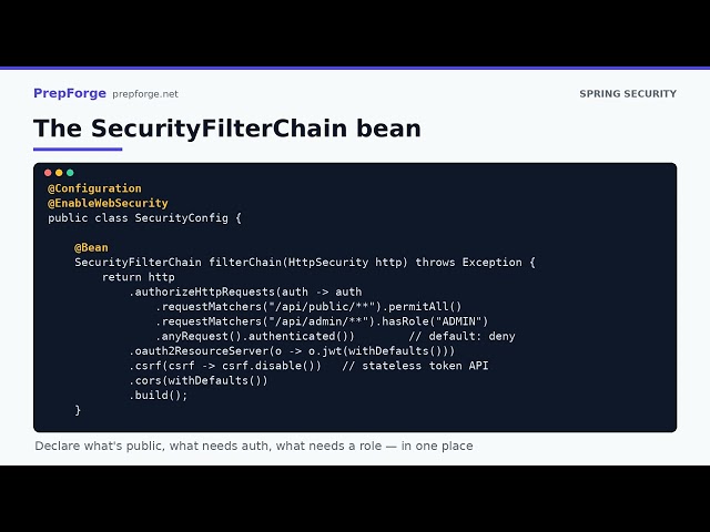Spring Security Basics in Spring Boot — Interview Deep-Dive | PrepForge