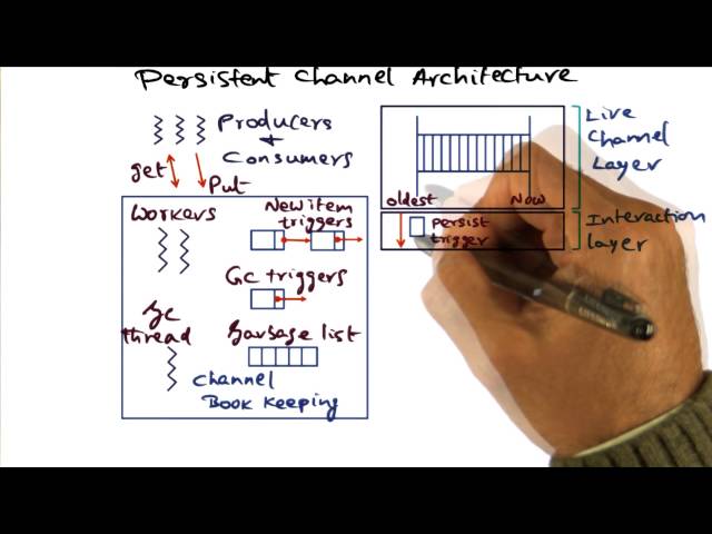 Persistant Channel Architecture - Georgia Tech - Advanced Operating Systems