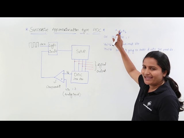 Successive Approximation type ADC