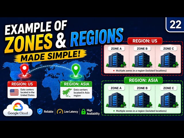 Example of zones & Regions