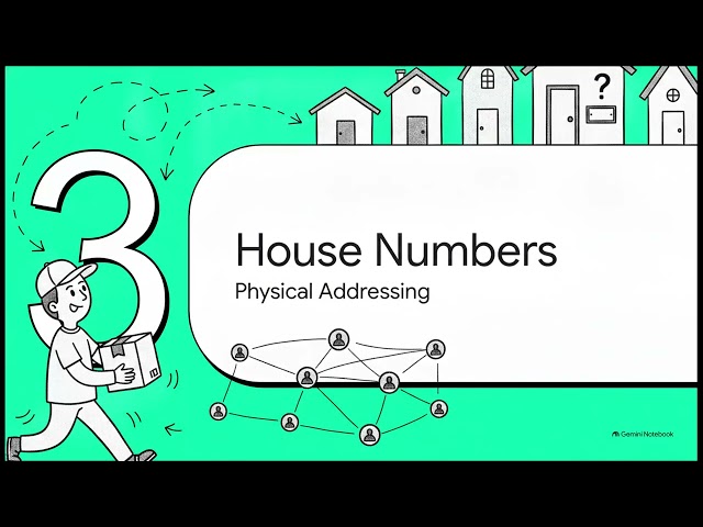 Data Link Layer Services Explained | Framing, Flow Control & Error Control