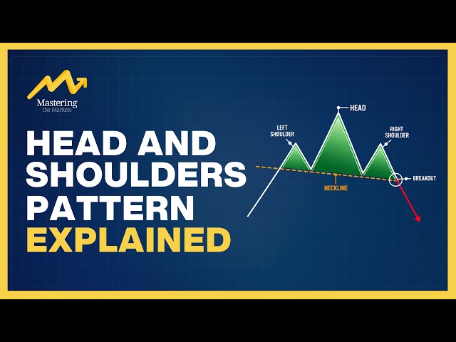 What is a Head and Shoulders Pattern (and how to read it)