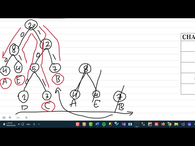 شرح خوارزمية هوفمان Huffman لضغط البيانات