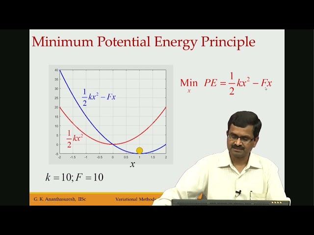 Lec01: Part I-Classification of optimization problems and the place of Calculus of Variations in it